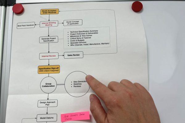 Our Engineering process